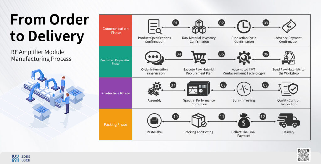 Rf Blocker industry insight