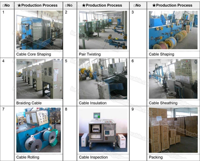 Rg8 Cable industry insight
