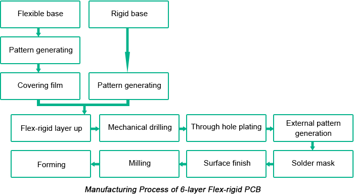 Rigid Flex Board industry insight