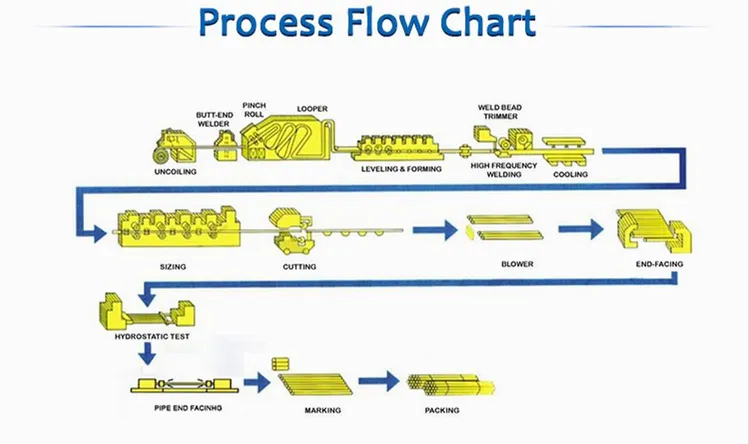 Rigid Galvanized Steel Conduit industry insight