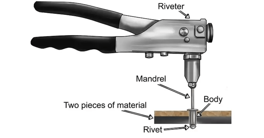 Rivets, Riveting Tools and Equipment