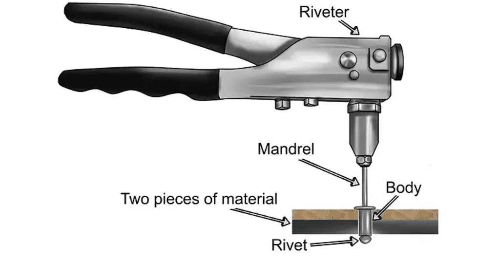 Rivets, Riveting Tools and Equipment