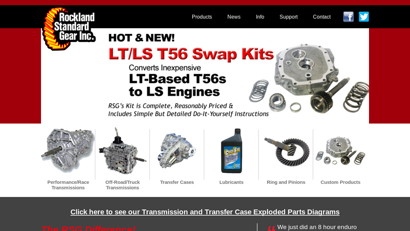 Rockland Standard Gear