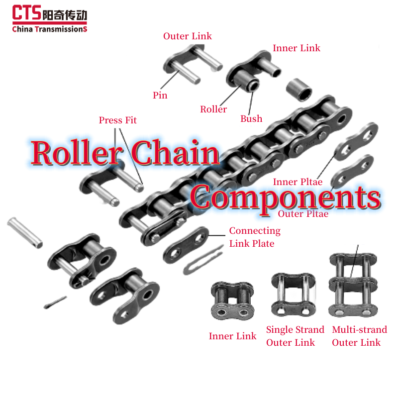 Roller chains