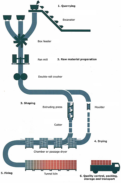 Roof Tile industry insight