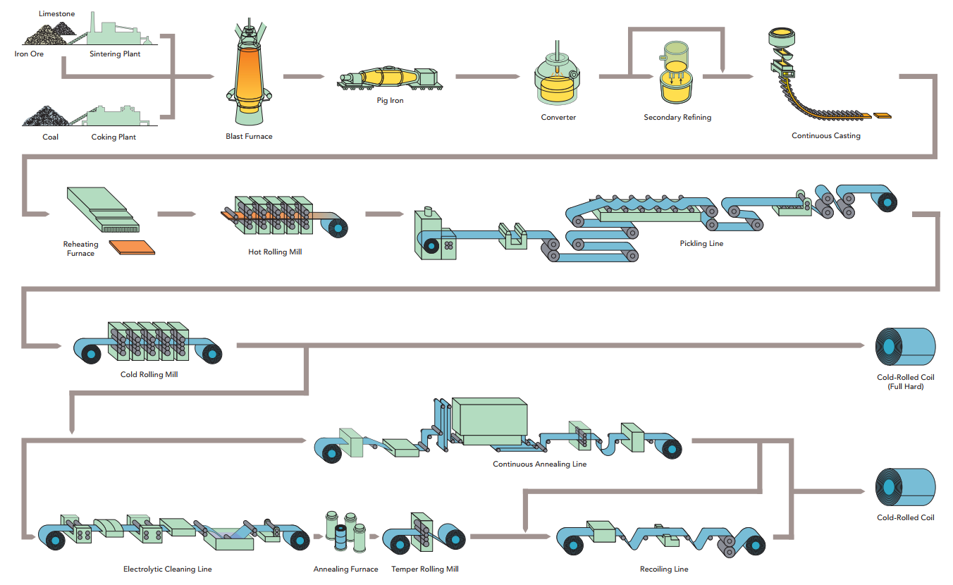 Roofing industry insight