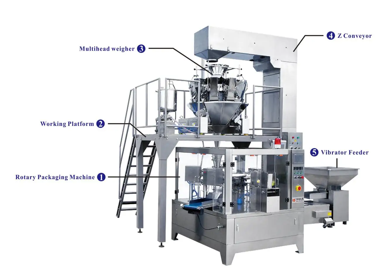 Rotary Covers industry insight