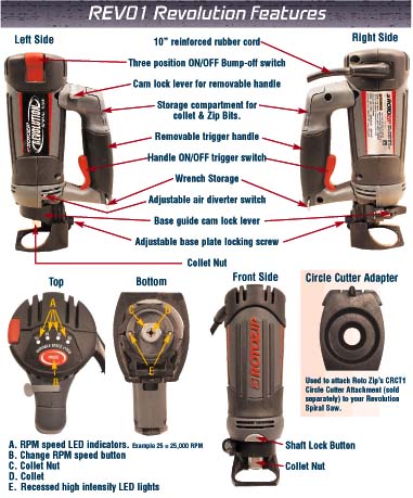 Rotozip Spiral Saw Accessories industry insight