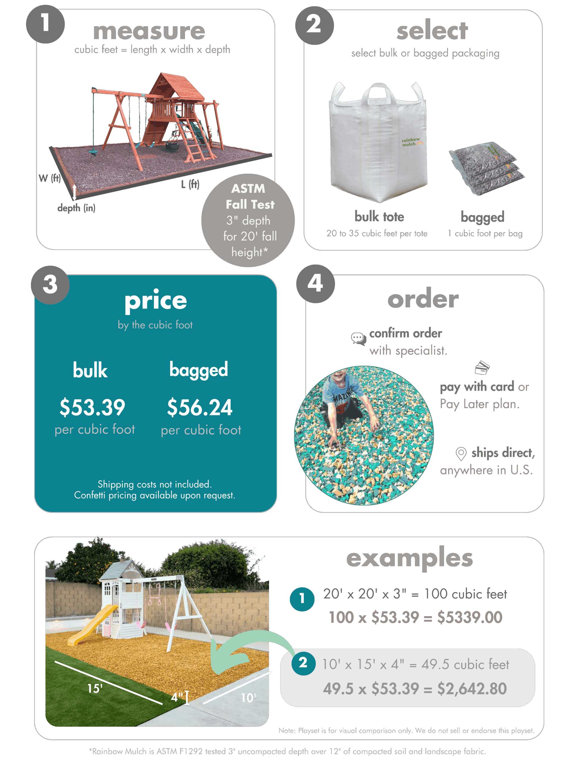 Rubberific Mulch Bulk industry insight
