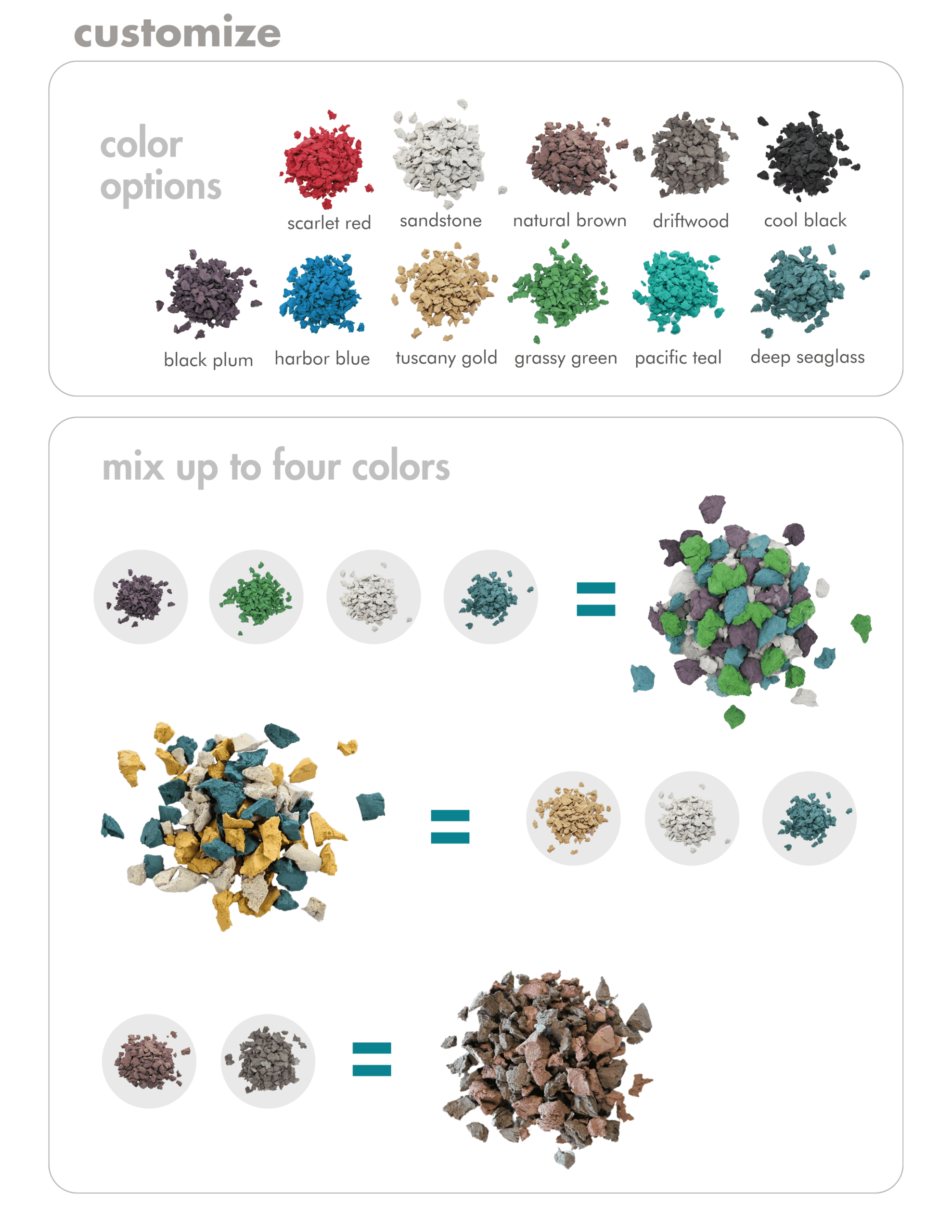 Rubberific Mulch Bulk industry insight