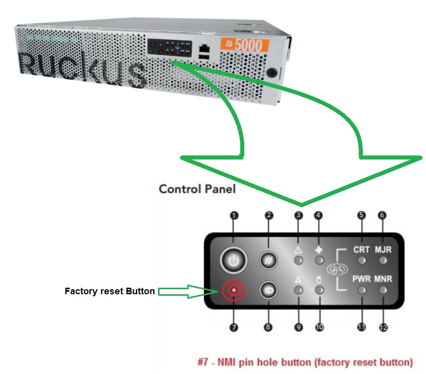 Ruckus Zonedirector industry insight