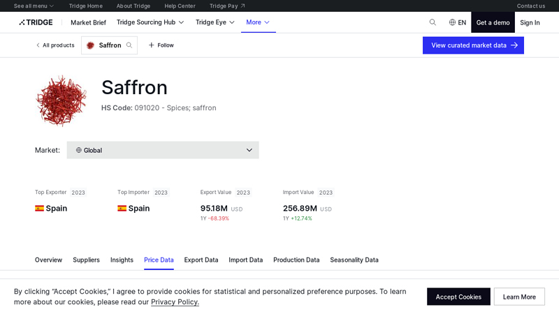 Saffron global wholesale market price today
