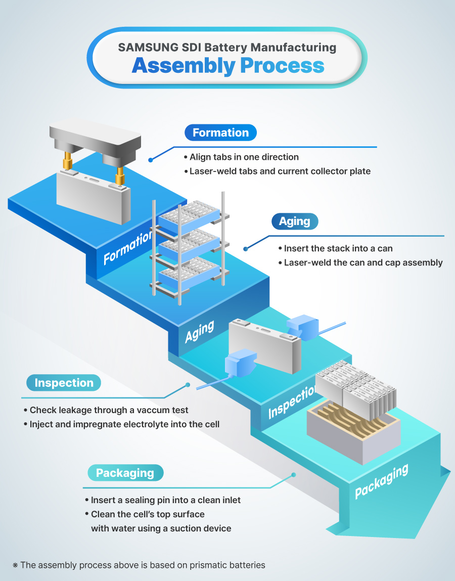 Samsung Lithium Golf Cart Battery industry insight