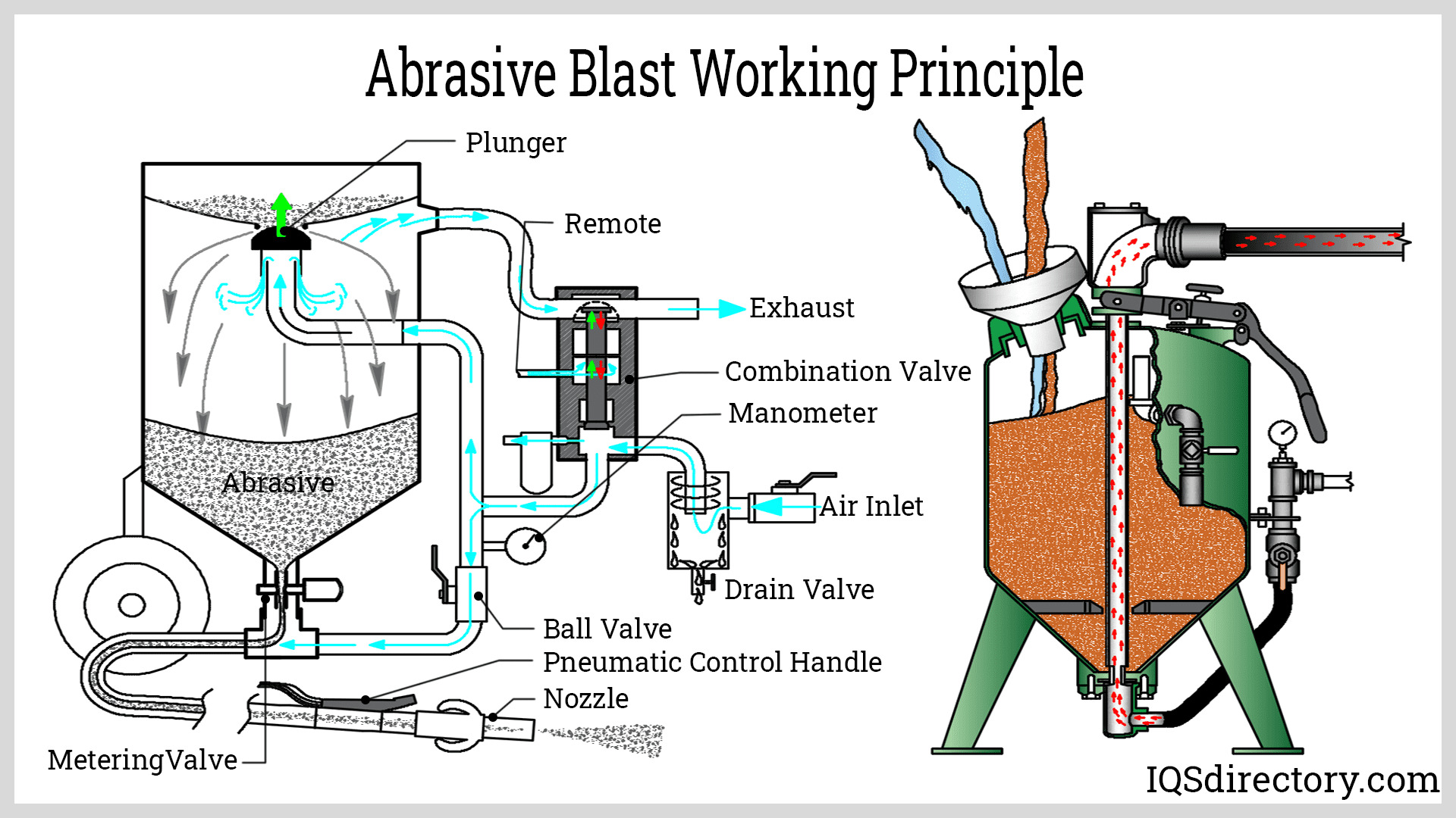 Sand Blaster For Wood industry insight
