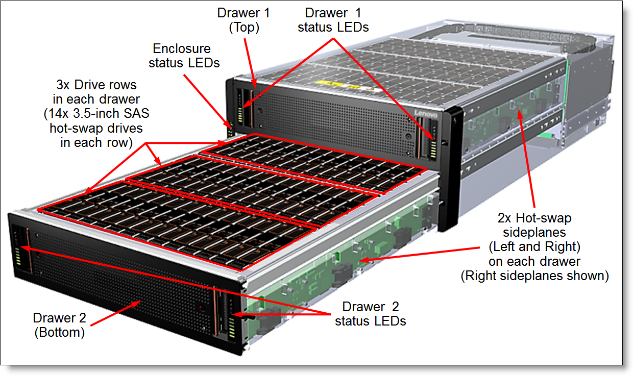 Sas Disk Enclosure industry insight