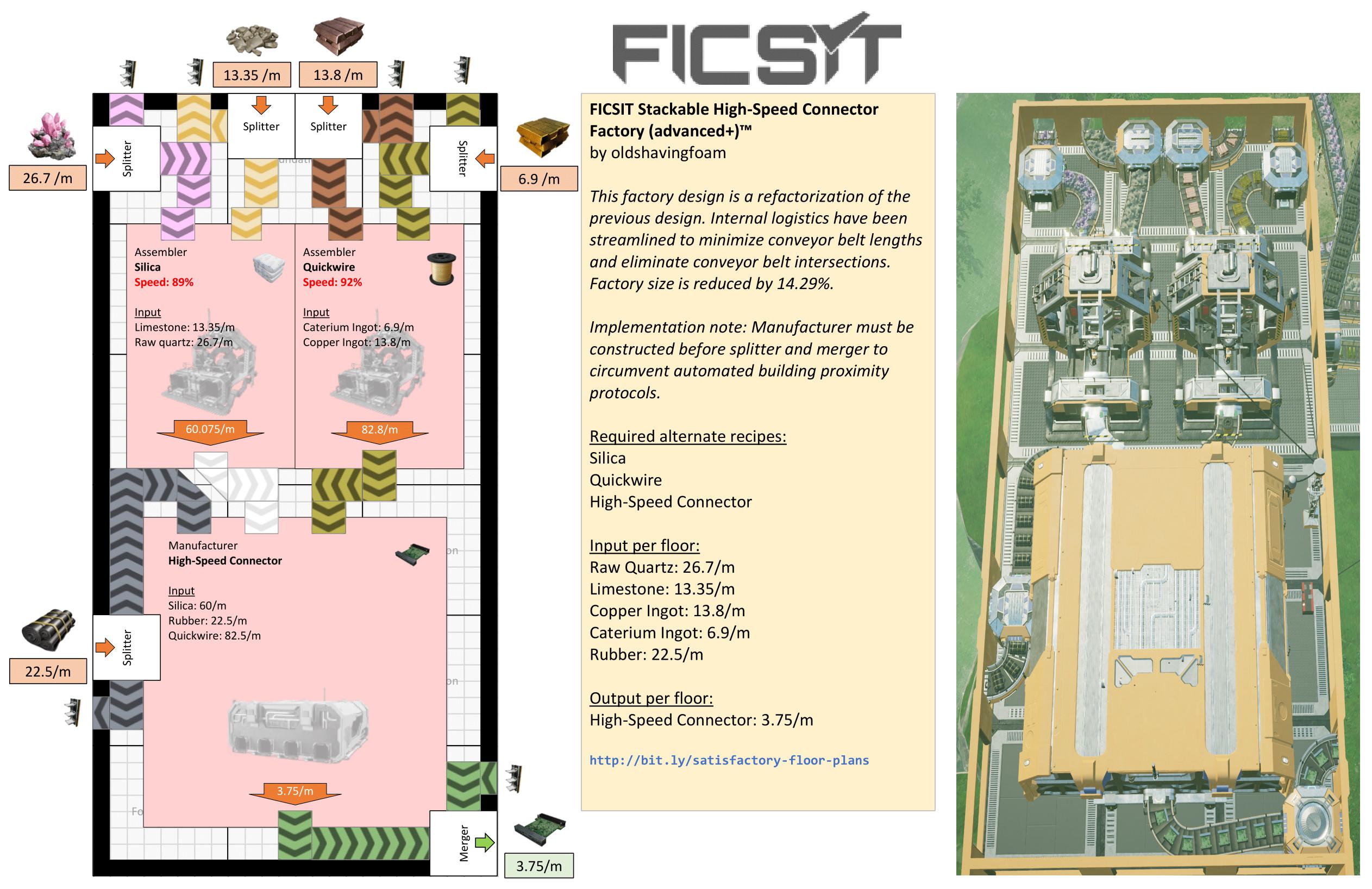 Satisfactory High Speed Connector industry insight