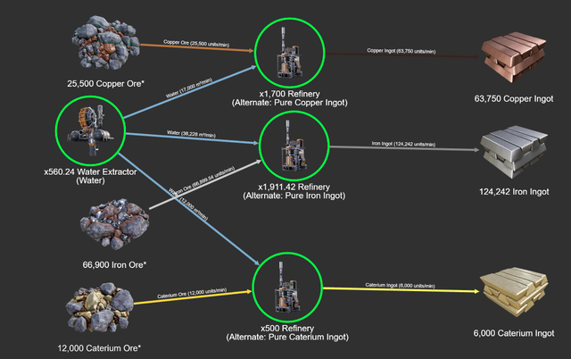 Satisfactory Iron Ingot industry insight