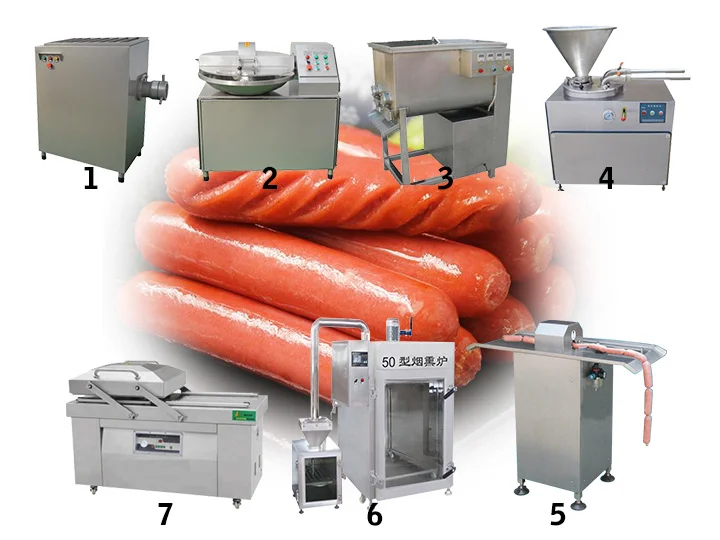 Sausage Production / Processed Meat