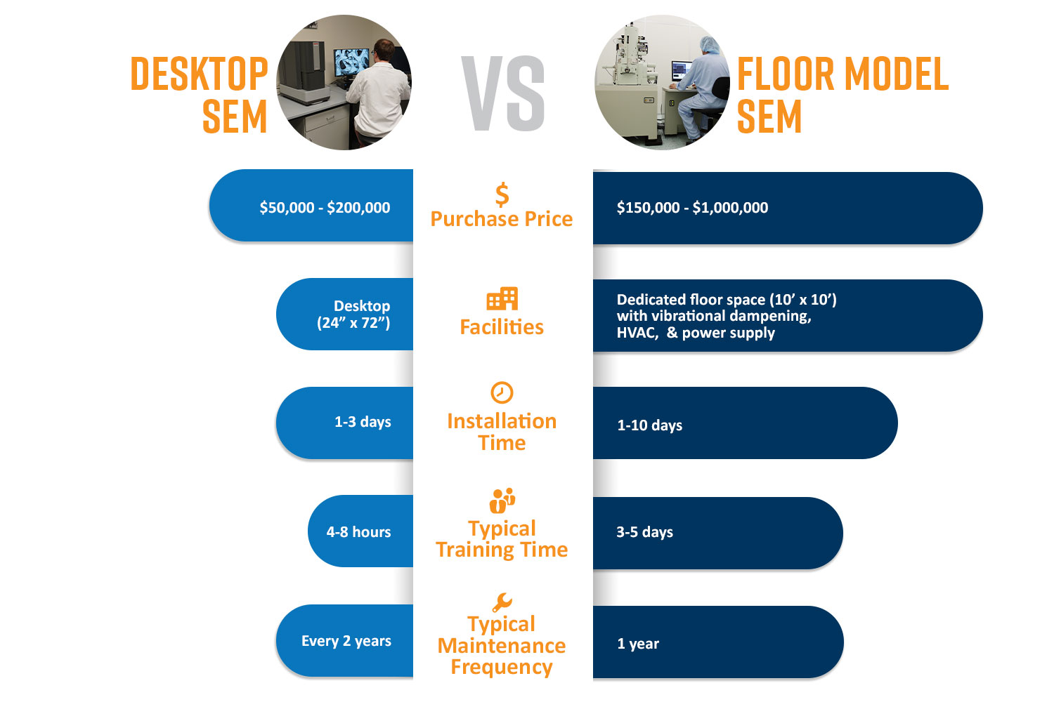 Scanning Electron Microscope (SEM)
