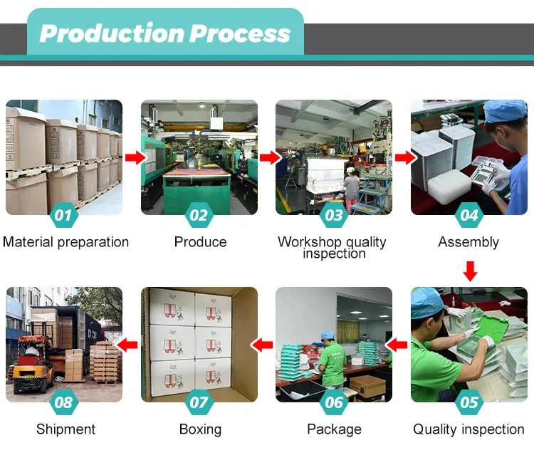 School Furniture  Lunchbox Storage industry insight