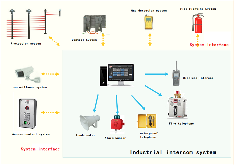 School Intercom System industry insight