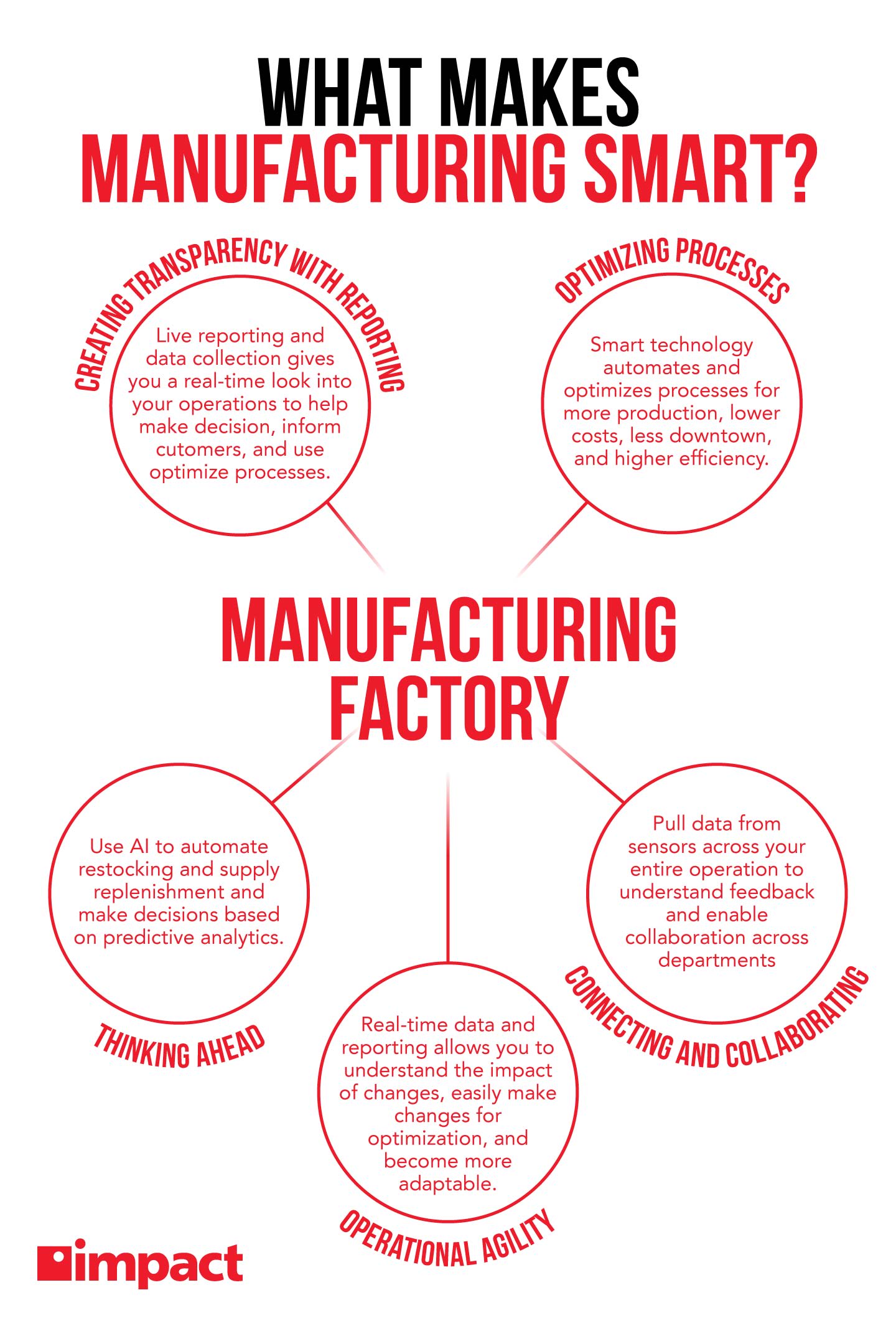 Scope industry insight