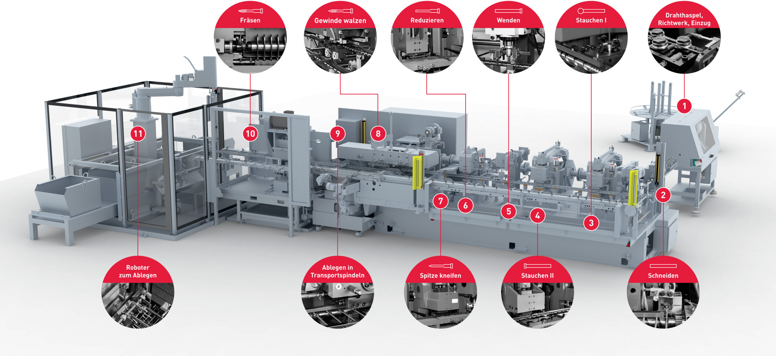 Screw Production Machine industry insight