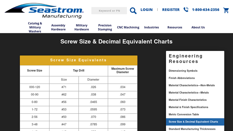 Screw Size & Decimal Equivalent Charts