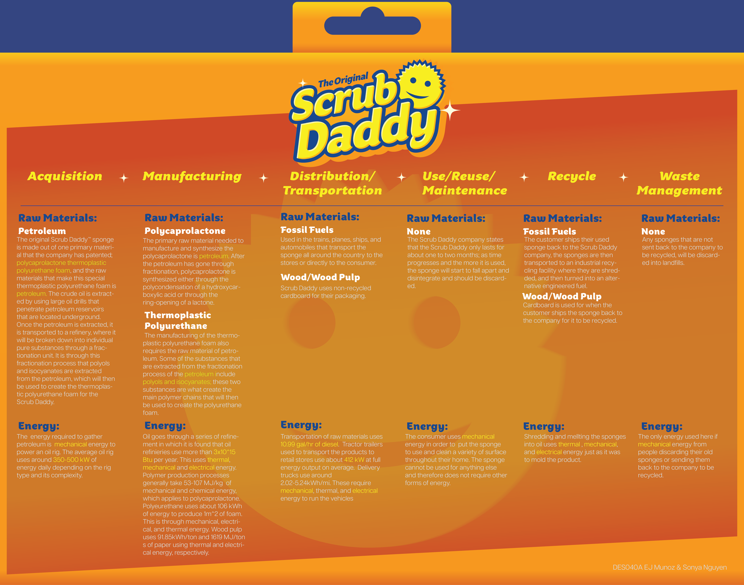 Scrub Daddy Wholesale Price industry insight