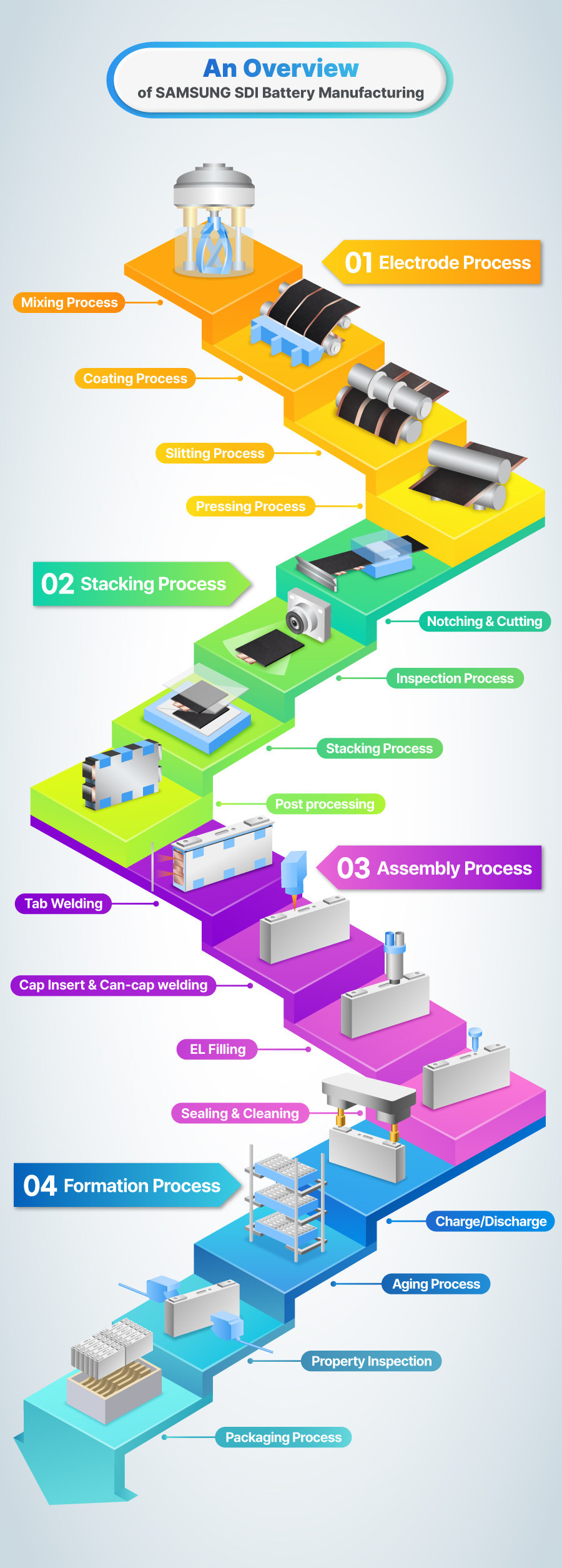 Sdi Converter industry insight