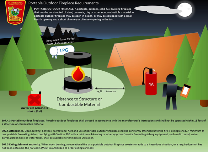 Sec. 88.171 MN Statutes