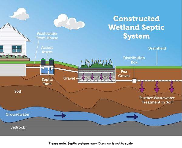 Septic Solutions