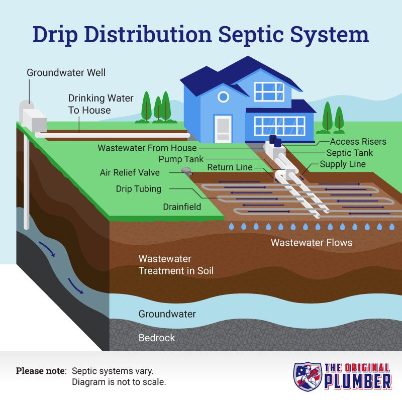 Septic Tank Overview