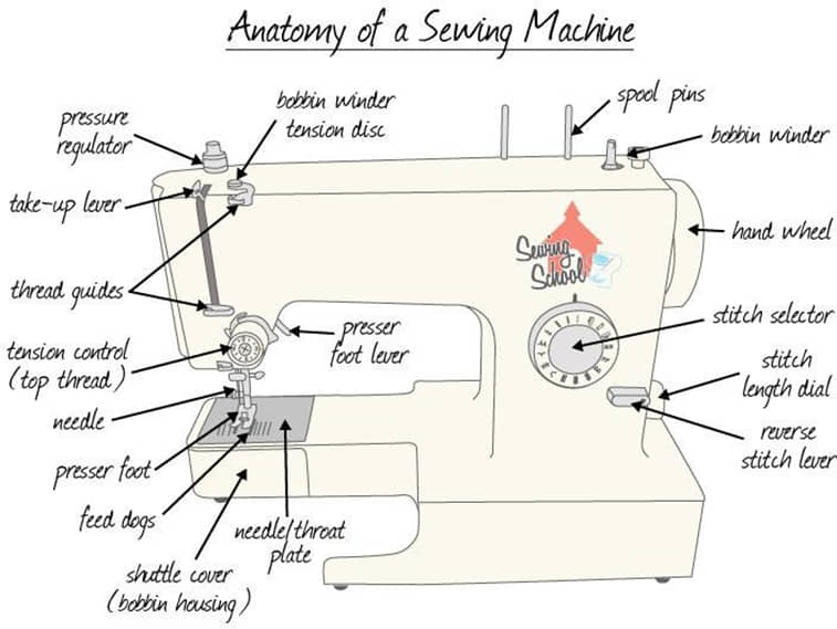 Sewing Machines Parts
