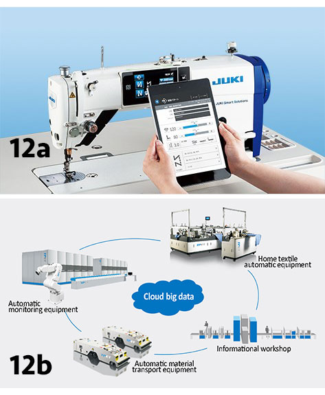 Sewing Machines With Auto Thread Cutter industry insight