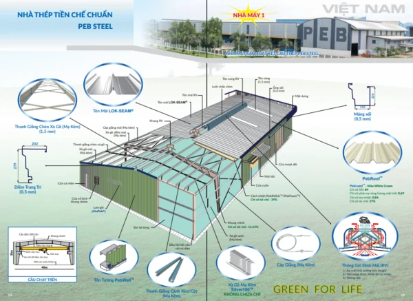 Shed Roofing Products industry insight