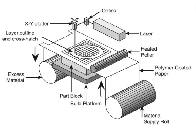 Sheet Laminate For Cabinets industry insight