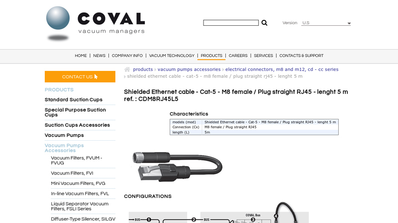 Shielded Ethernet cable