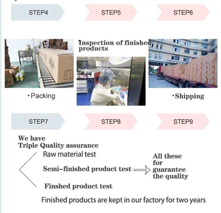 Shower Gel Wholesale industry insight