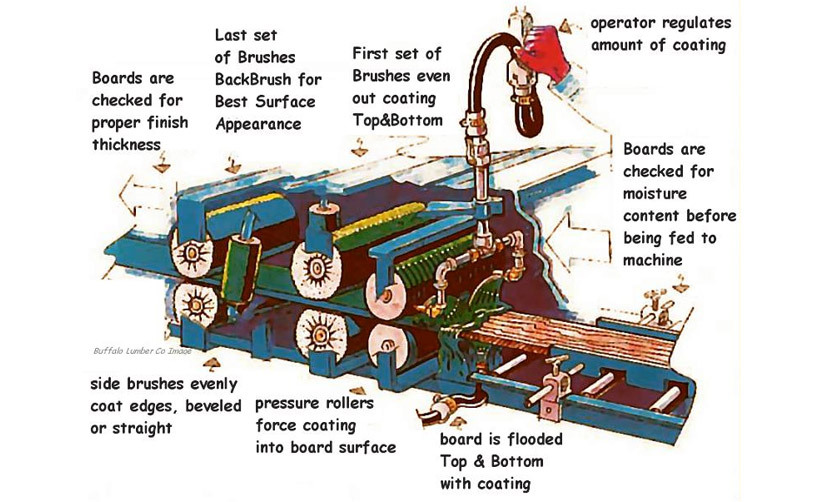 Siding Wholesale industry insight
