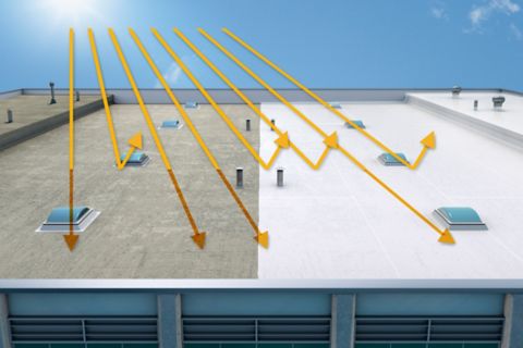 Sika, a Leading Manufacturer of Commercial Roofing Solutions