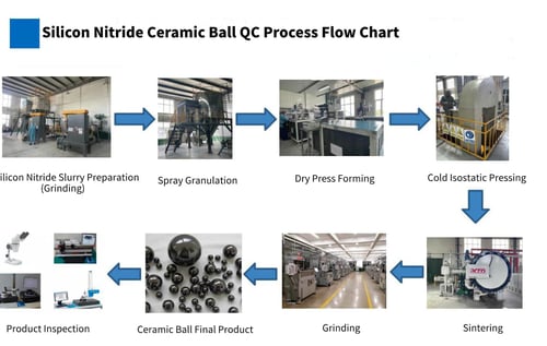 Silicon Nitride Si3N4 industry insight