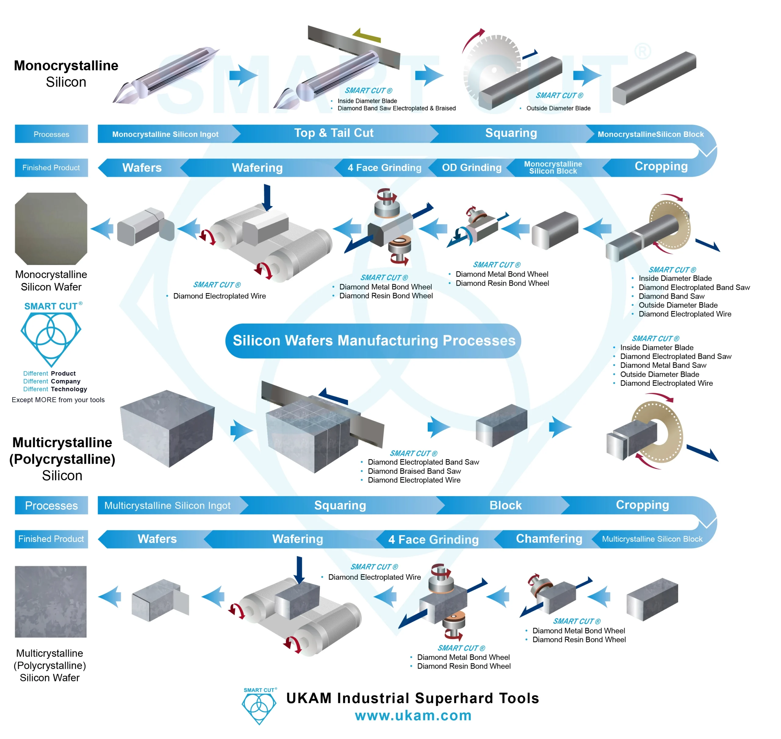 Silicon Substrate industry insight