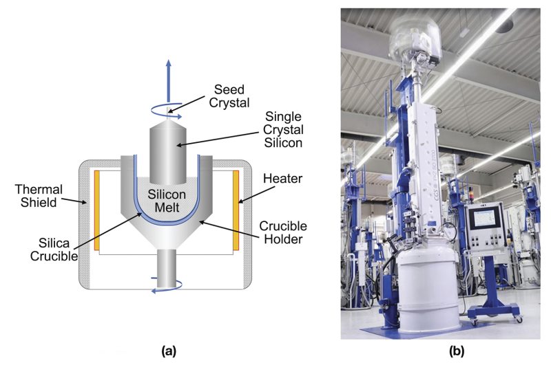 Silicon Substrate industry insight