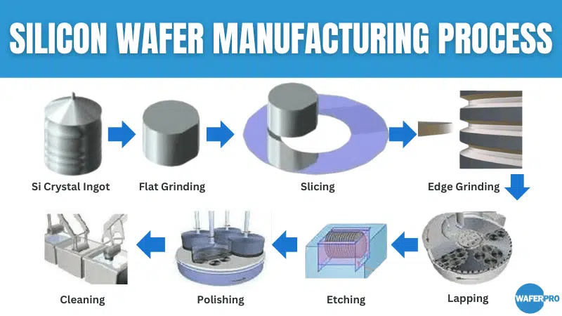 Silicon Wafer industry insight