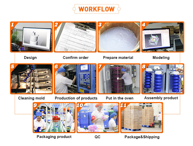 Silicone Beads Bulk industry insight