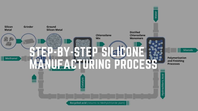 Silicone Products industry insight