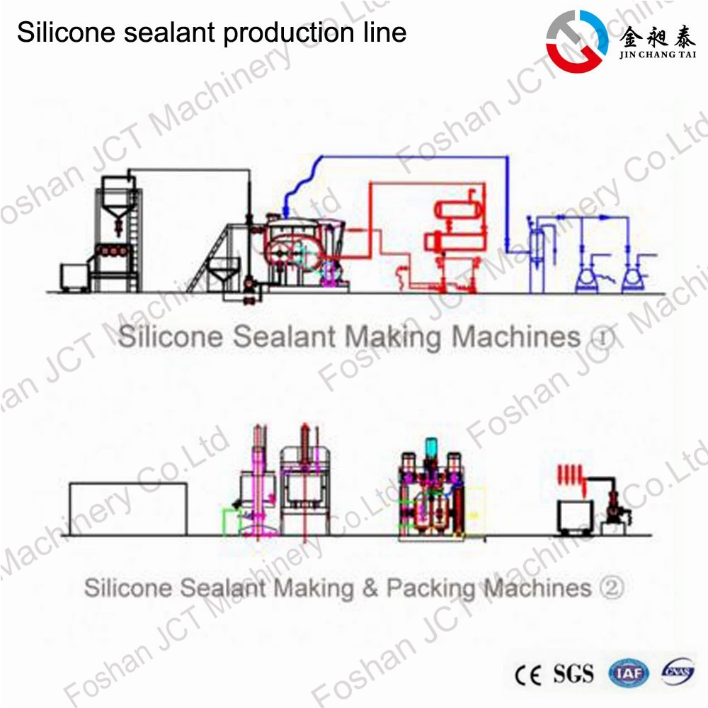 Silicone With Adhesive industry insight