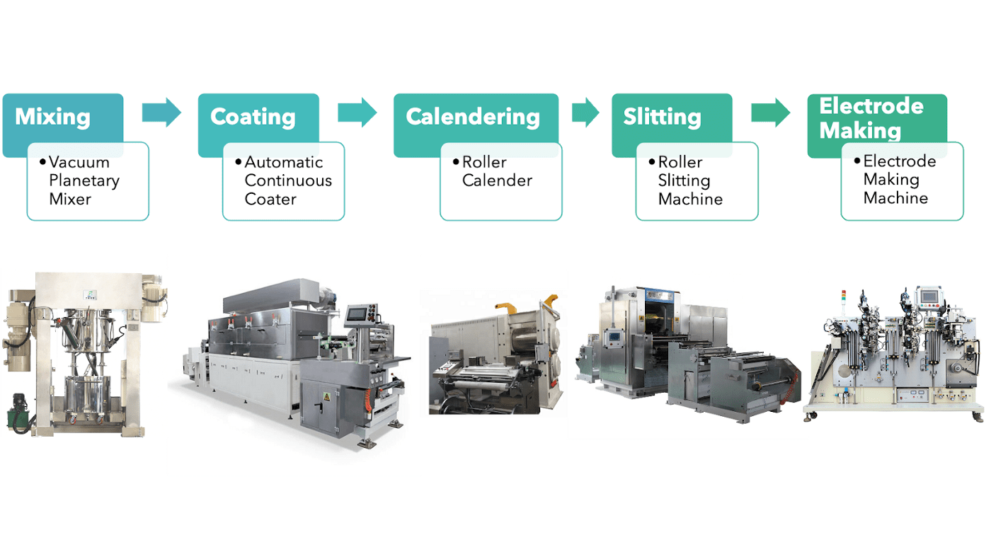 Silver Oxide Battery industry insight