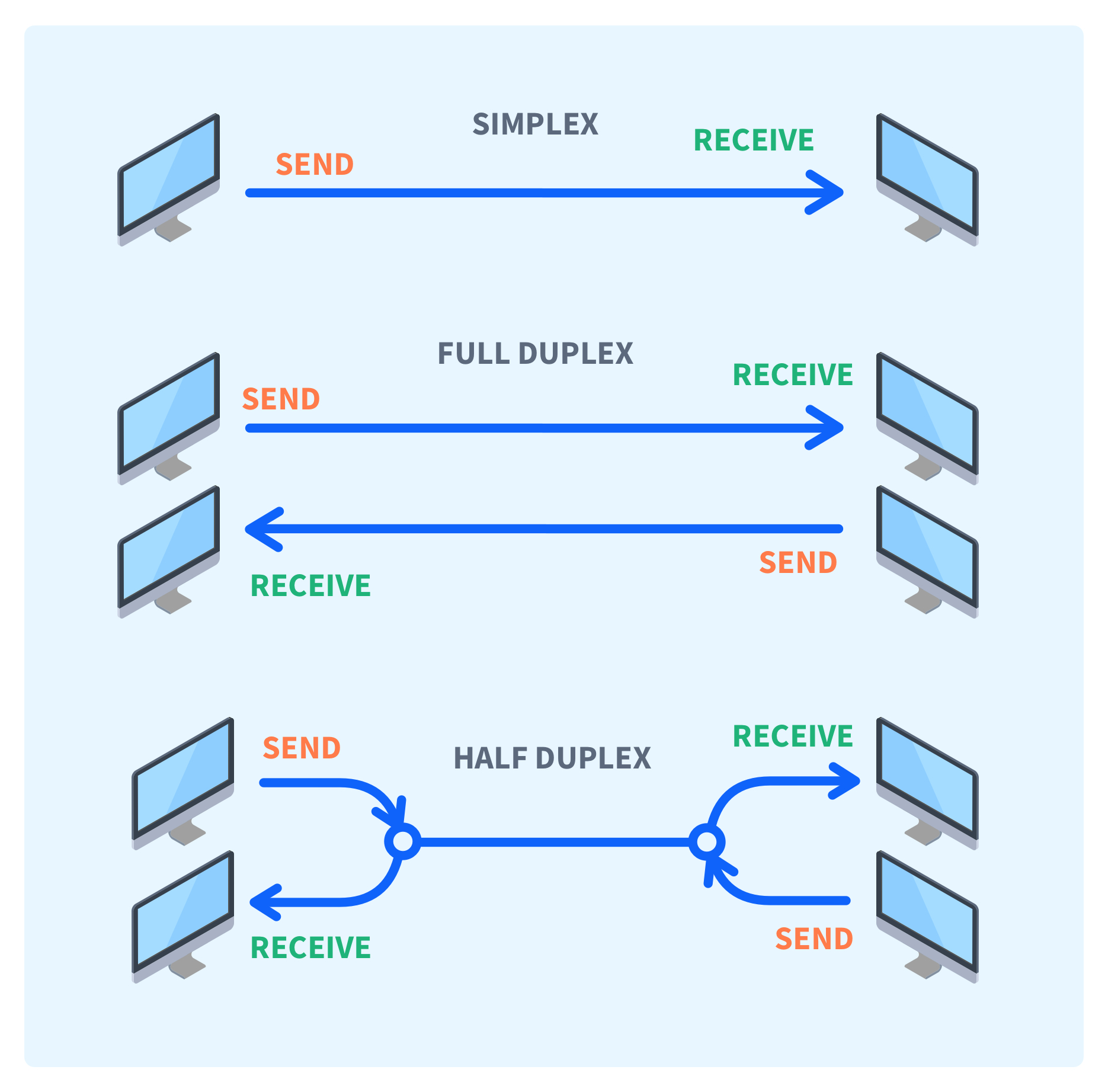 Simplex Vs Duplex Fiber industry insight